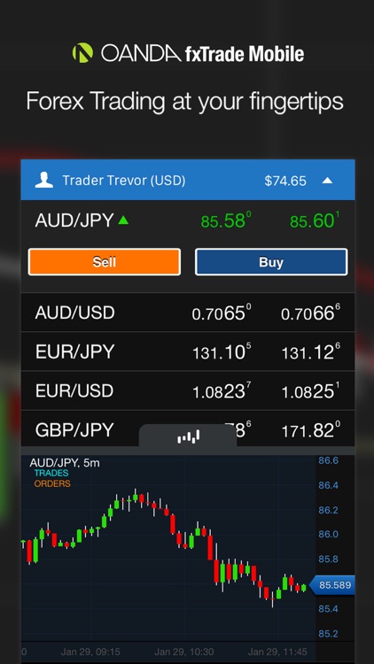 OANDA fxTrade Forex Trading