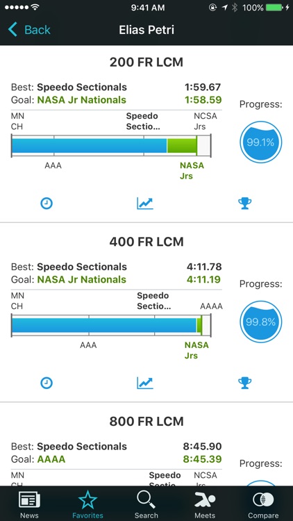 Swimmetry