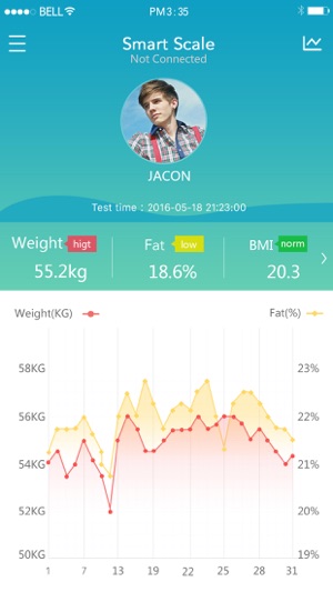 JustFit – Cloud Smart Scale(圖4)-速報App