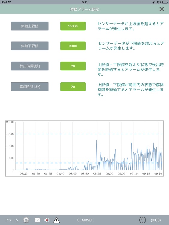 CLAIRVO(クリアボ）