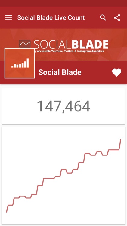 Live Sub Count - Social Blade by Social Blade
