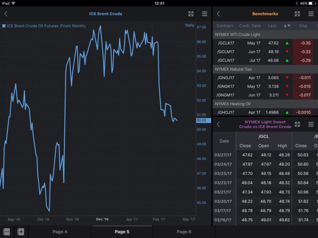 MarketView Mobile for iPad(圖2)-速報App