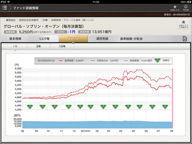 WAM:BizTAB FundInfo(圖3)-速報App