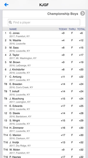 Kentucky Junior Golf Foundation(圖2)-速報App