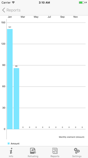 Refueling statistics(圖4)-速報App