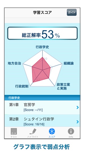 Civil service exams - Public administration(圖5)-速報App