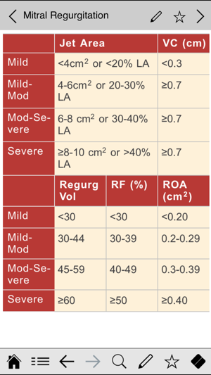 Echocardiography pocketcards(圖5)-速報App