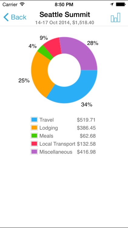 BizExpense screenshot-4