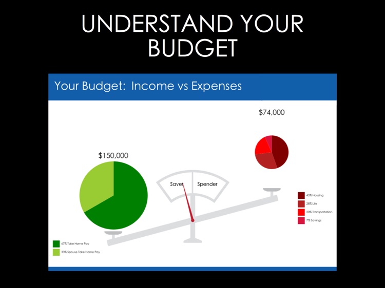 Financial Horizons Group - Brandable App Demo