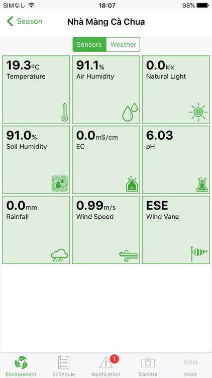 SmartAgri Crop