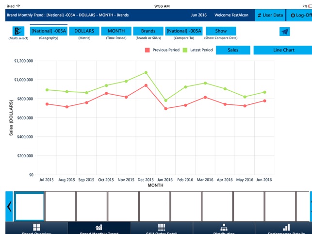 Sales Insights(圖2)-速報App