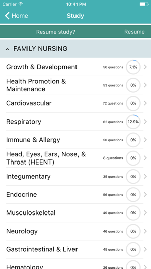 Family Nurse Practitioner Prep