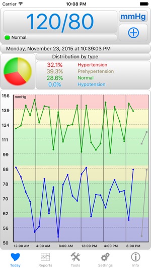 BPMon Pro - Pressure Monitor(圖1)-速報App