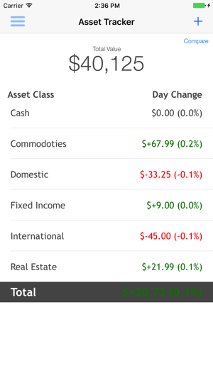 Portfolio Asset Tracker