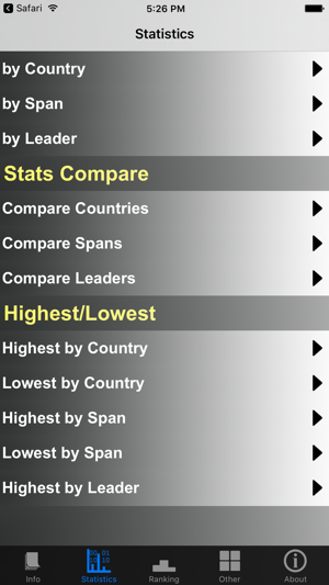 France Presidents and Stats(圖2)-速報App