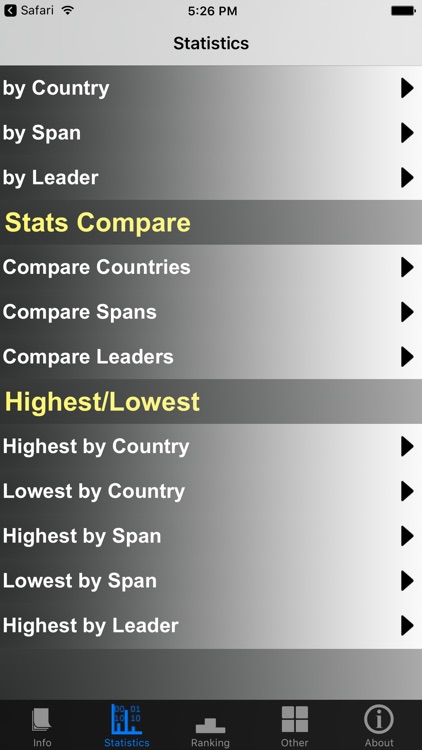 France Presidents and Stats