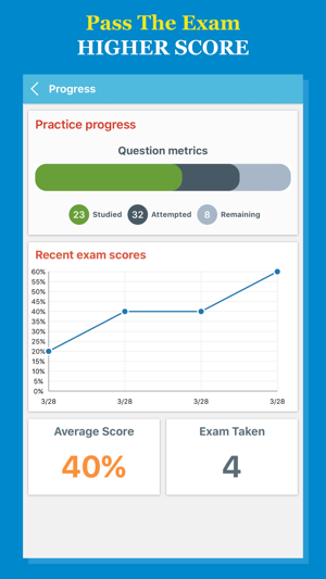 CPFM® 2017 Test Prep Pro Edition(圖2)-速報App