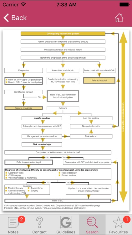 Guidelines for Nurses screenshot-3