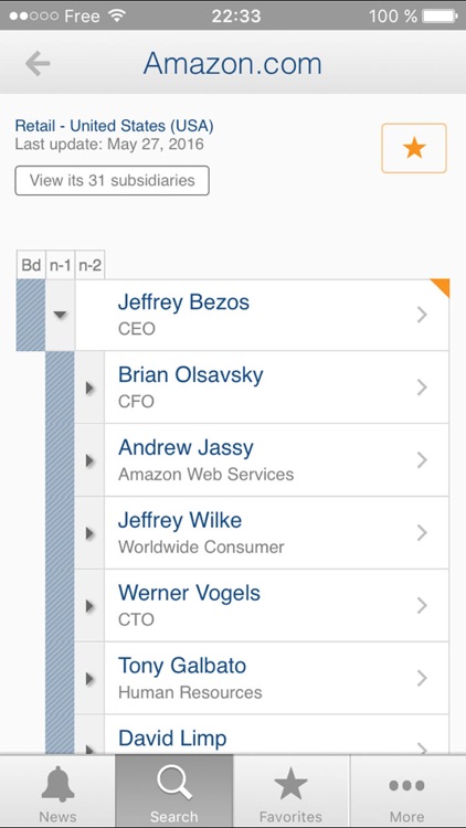 The Official Board - Org Charts & Moves