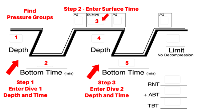 Ez Dive Planner(圖3)-速報App