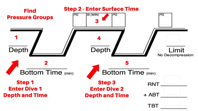 Ez Dive Planner