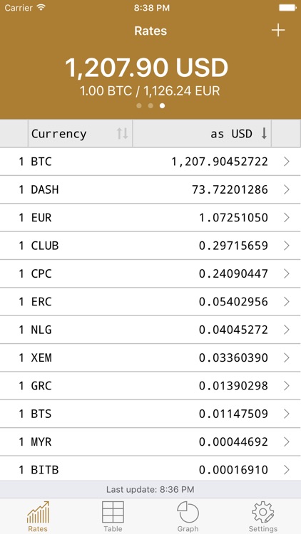 MyCC - My CryptoCurrencies