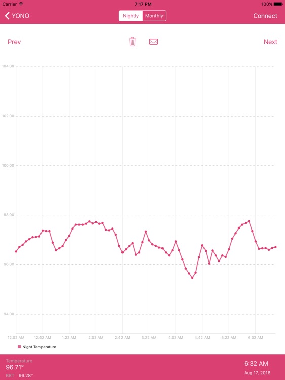 YONO Period, Fertility, and Ovulation Monitor HD screenshot-3
