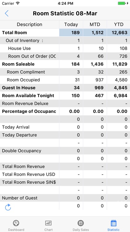 Power Pro Dashboard