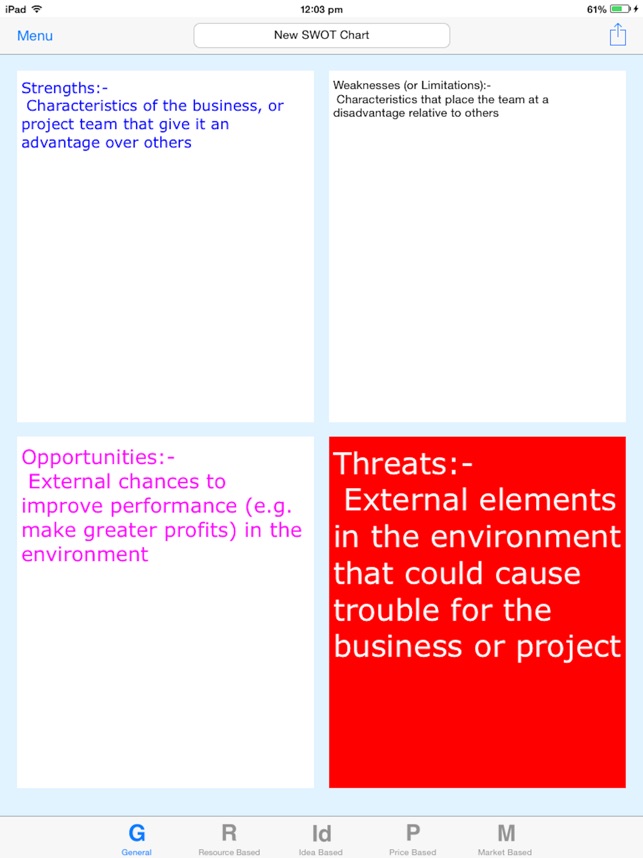 SWOT Chart(圖4)-速報App