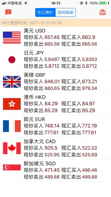 Rate of Exchange