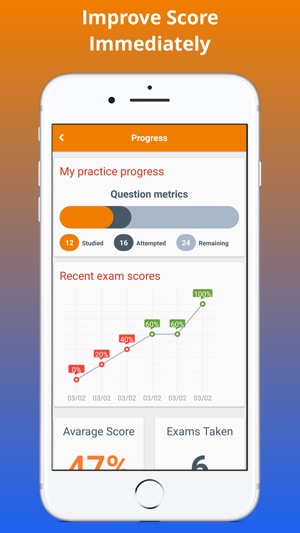 Praxis 2 Exam Prep 2017 Edition(圖4)-速報App