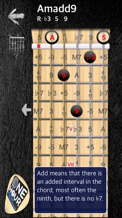 OneHour Guitar Chord Method