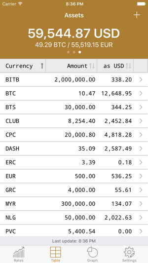 MyCC - My CryptoCurrencies(圖2)-速報App