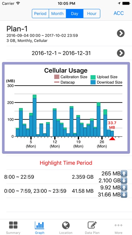 DataCare-Wireless Data Monitor