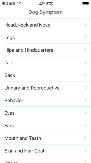 Dog Symptom Checker(圖1)-速報App