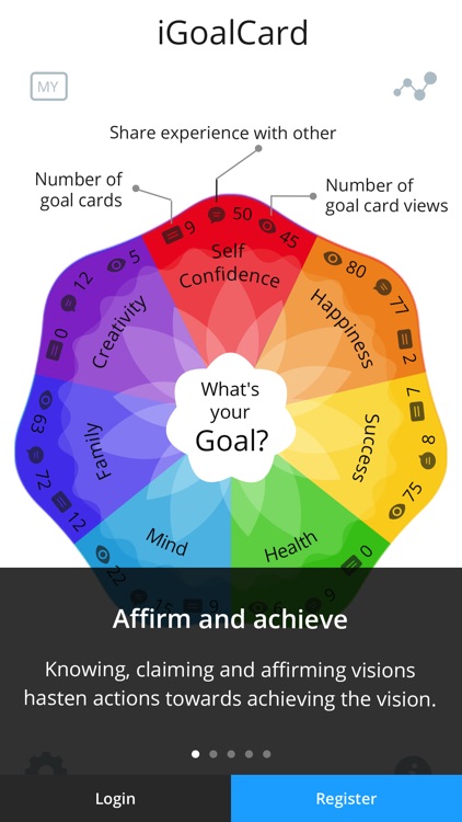 iGoalCard: Daily Life Planner & Goals Tracker