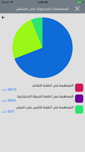 Marsad Baladia - مرصد بلدية(圖5)-速報App