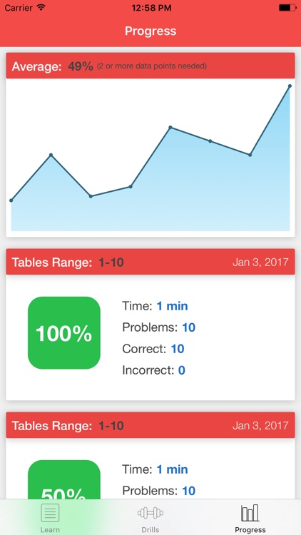 MultiTables - Learn Multiplication