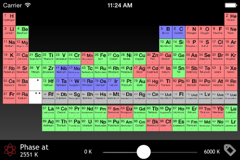 Interactive Periodic Table of the Elements screenshot 2