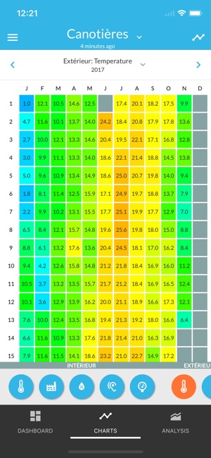 SmartMixin for Netatmo(圖3)-速報App