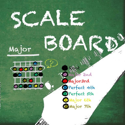 Scale Board Lite by Hanafiah Abdul Halim