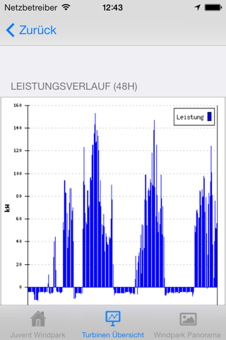 Juvent Windpark screenshot 3