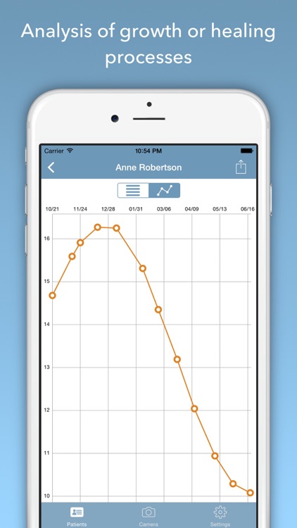 LesionMeter - Lesions surface area measurement