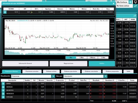 Gvc Gaesco Markets screenshot 2