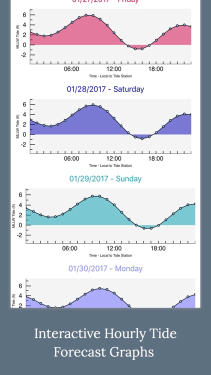 Tidewater Tide Chart