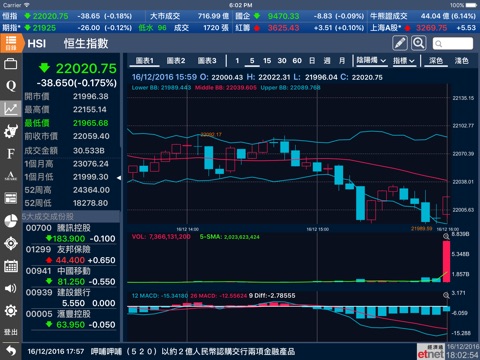 經濟通 股票強化版TQ (平板) - etnet screenshot 4