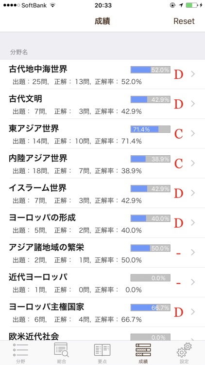 世界史正誤Free