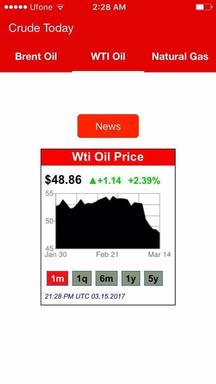 Crude Today - Daily Oil Price