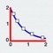 DataAnalysis is a general purpose iPad App for the plotting and fitting of all types of data that can be formulated as x, y pairs