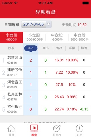 龙虎大师-龙虎榜大数据股票分析 screenshot 2